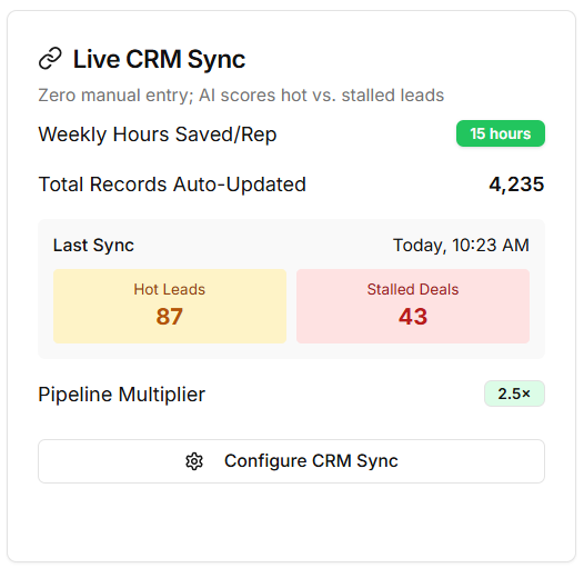 Live CRM Sync + Deal Intelligence